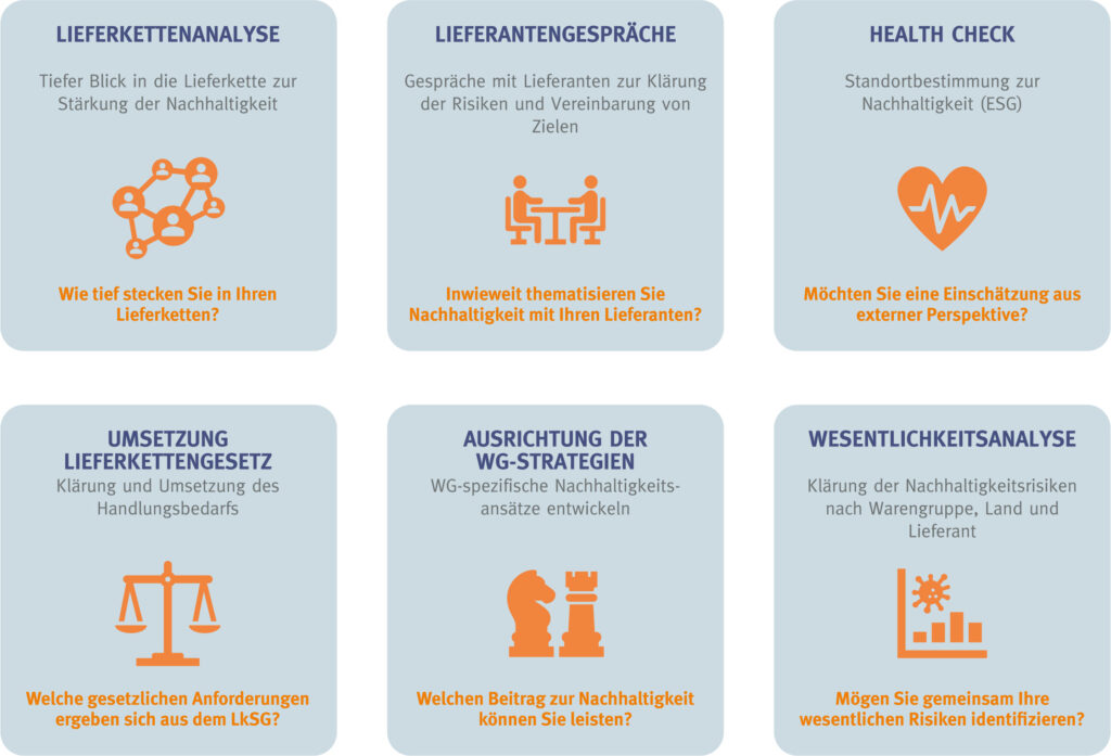Diagramm mit verschiedenen Aspekten der Nachhaltigkeit und Lieferkettenanalyse.