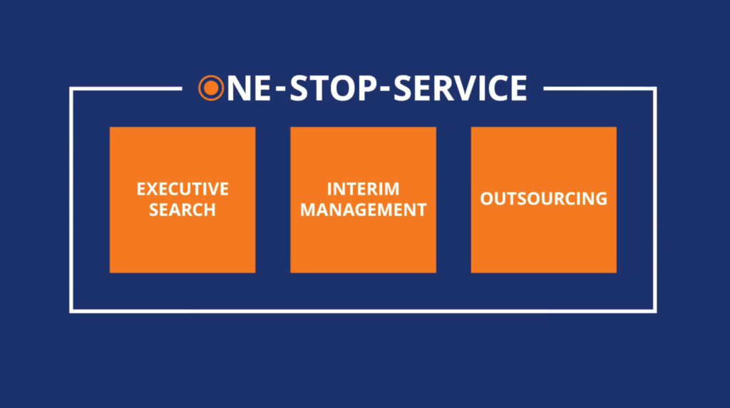 Grafik mit den Begriffen Executive Search, Interim Management und Outsourcing in orange auf blauem Hintergrund.