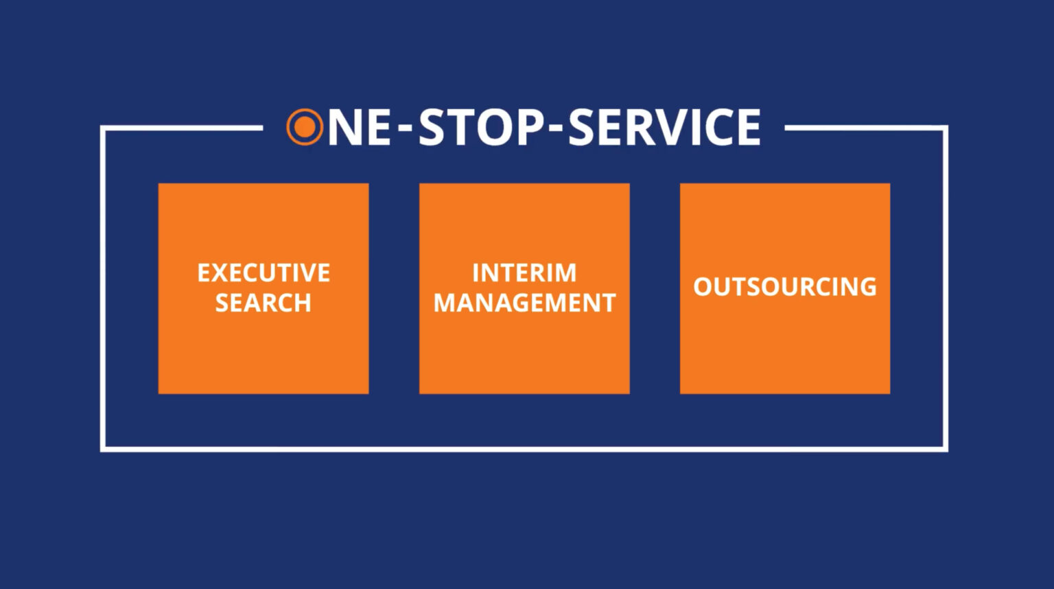 Grafik mit den Begriffen Executive Search, Interim Management und Outsourcing in orange auf blauem Hintergrund.